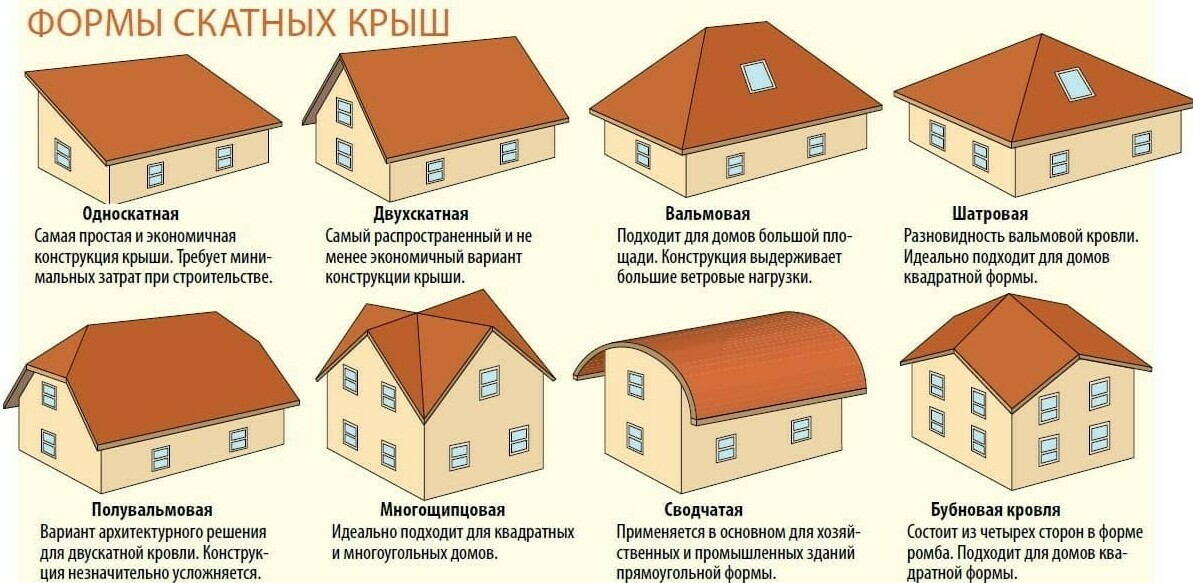 Формы скатных крыш